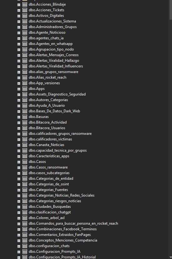 Base de datos SQL Server